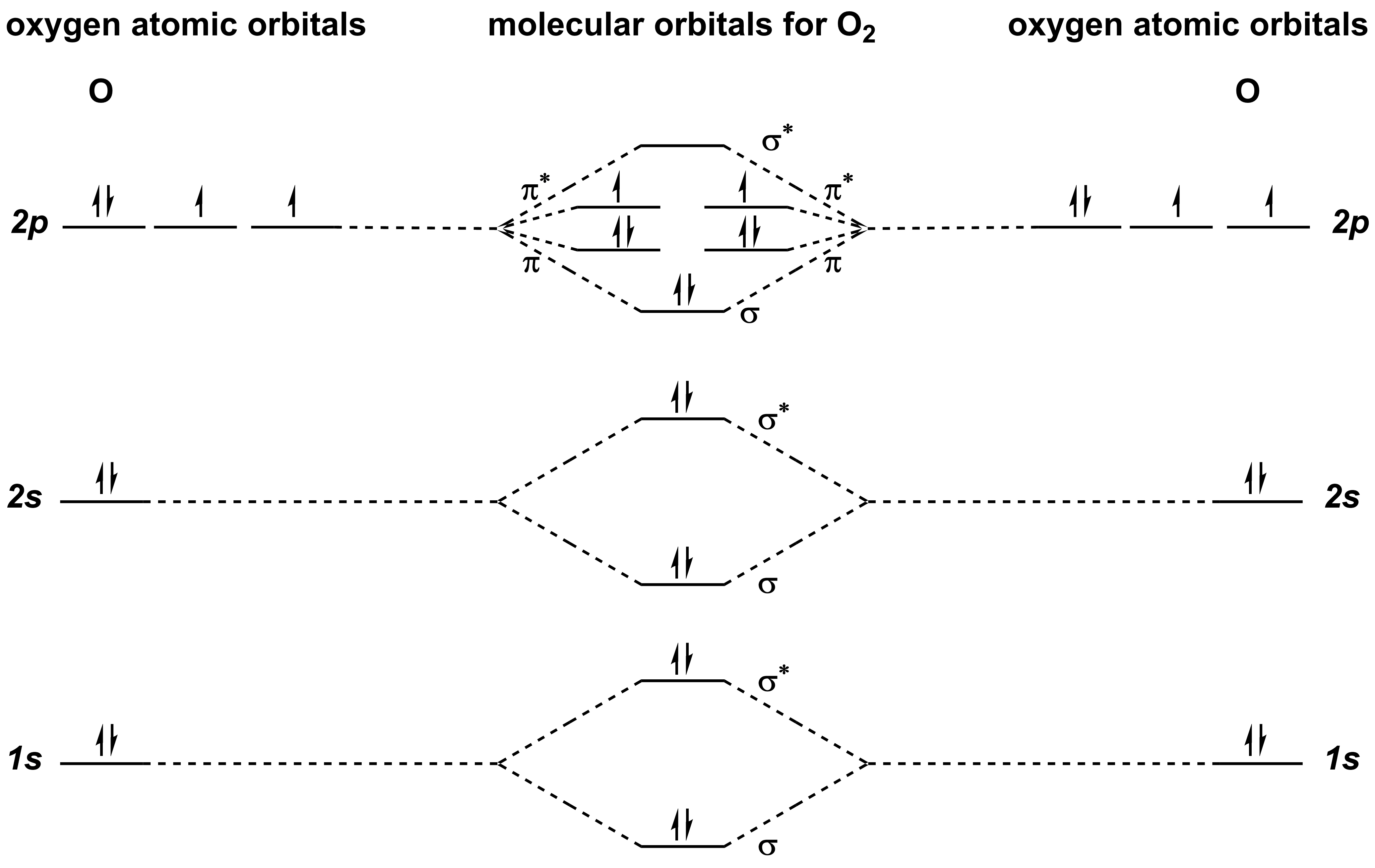 3 3  Molecular Orbital  Mo  Theory