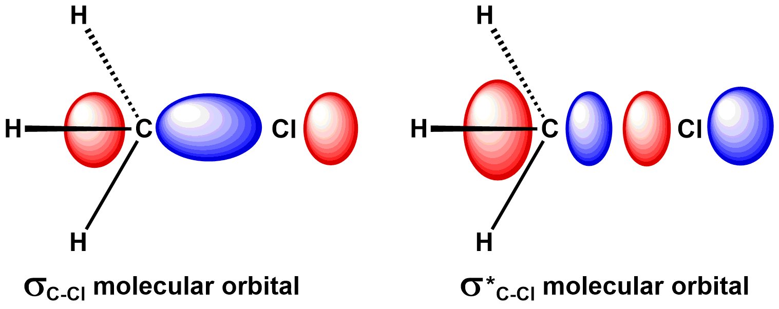chloromethane-mos-2
