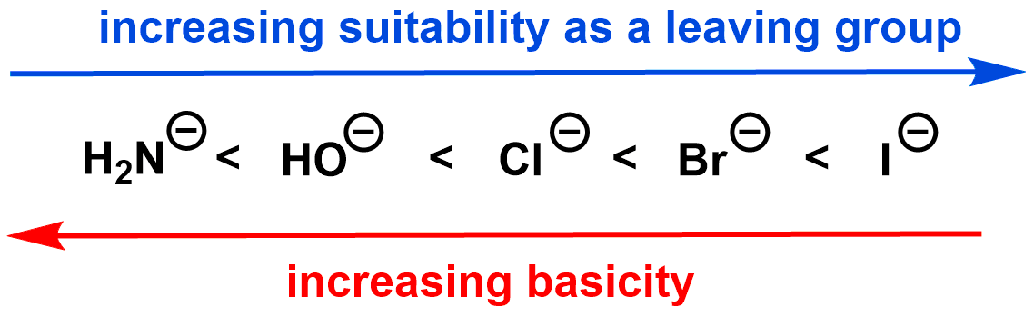 basicity-and-leaving-group-ability